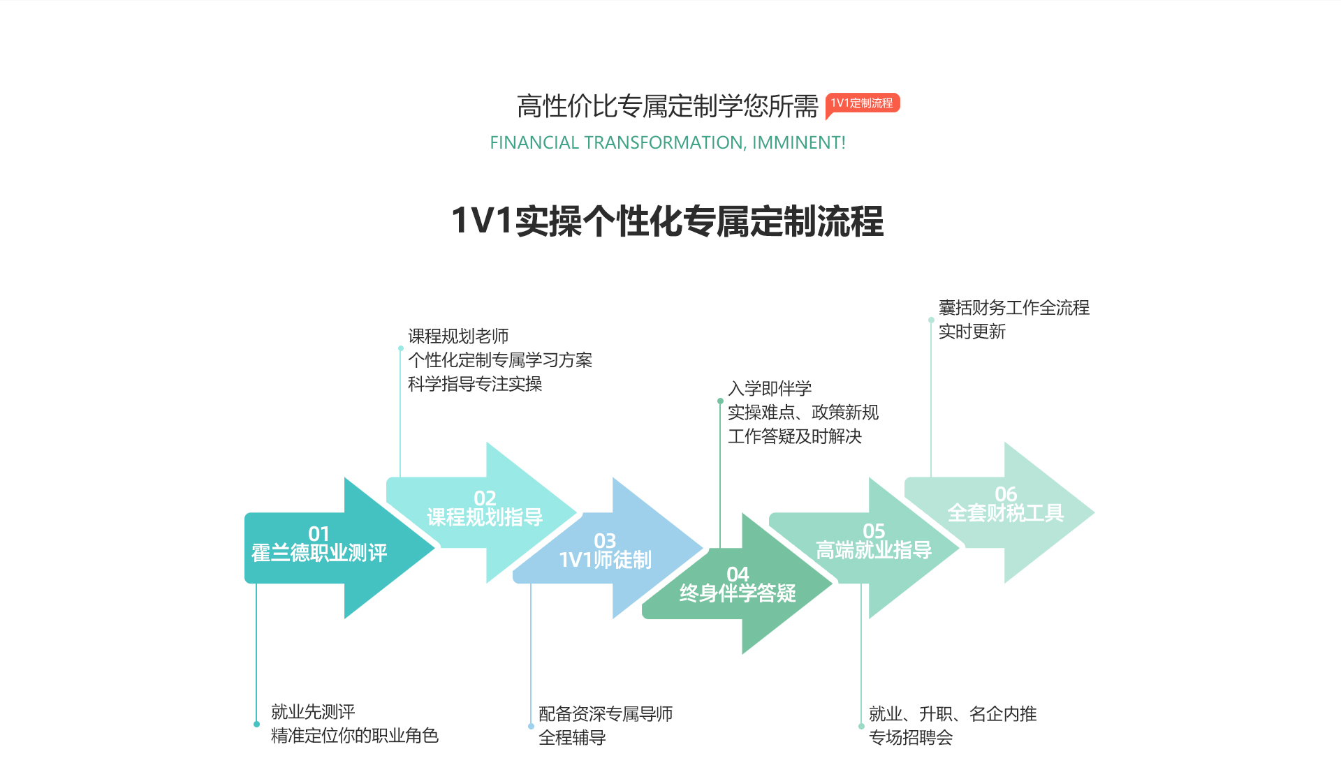 會(huì)計(jì)實(shí)操專屬定制