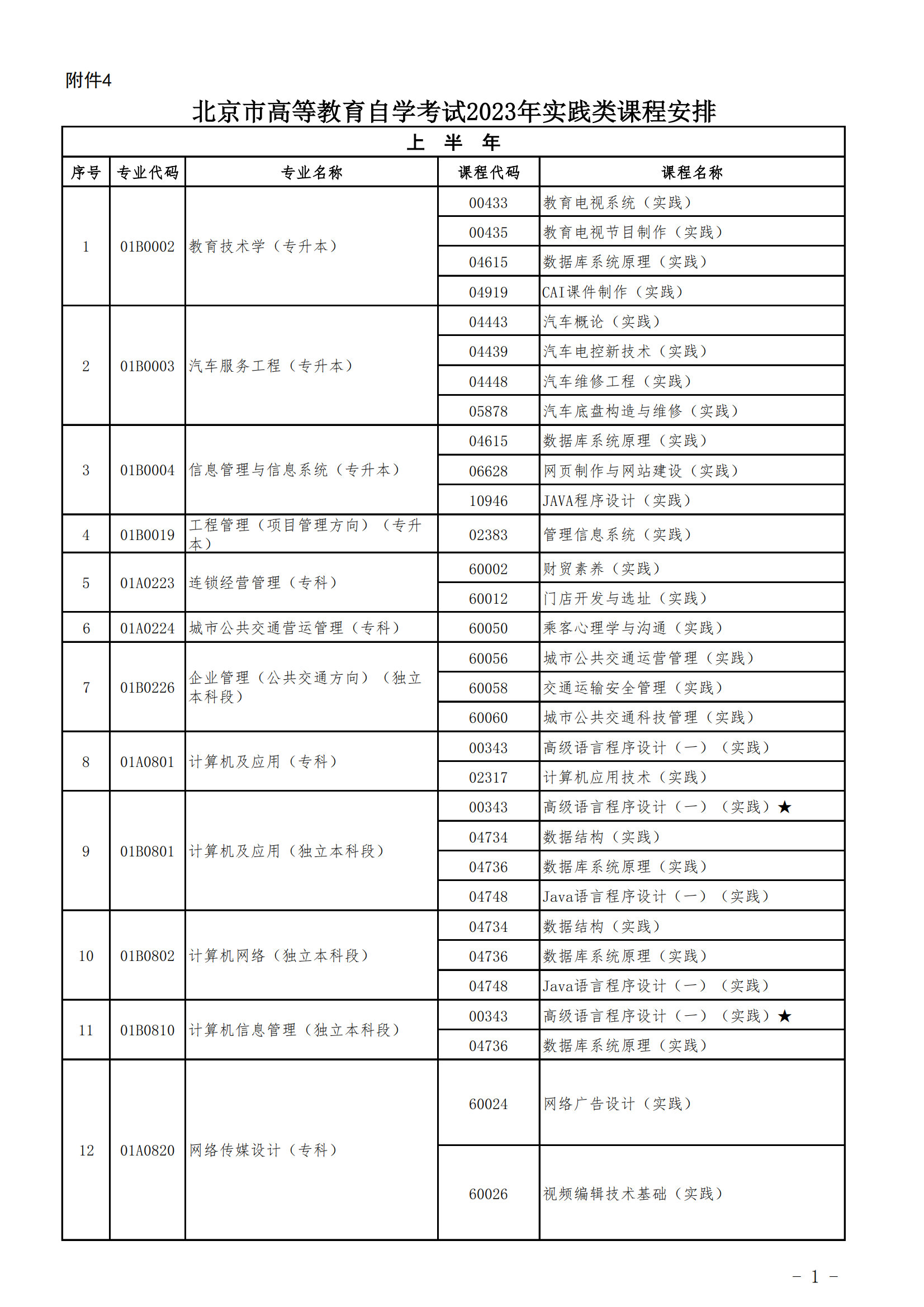 2023年北京自考實踐類課程安排