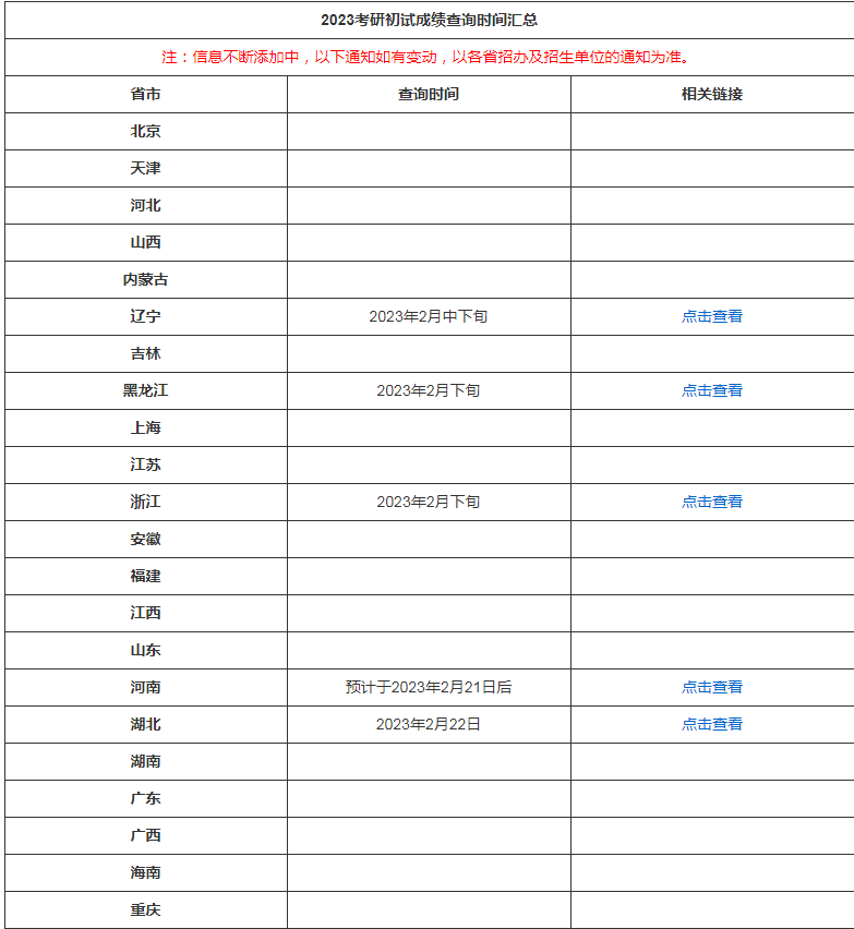 2023考研初試成績查詢時間匯總