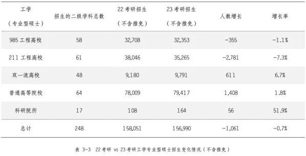 考研更難了嗎？2023年全國考研人數(shù)達474萬，考錄比約為4:1(圖2)