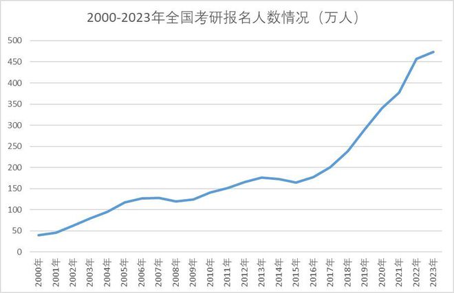 23考研棄考率高達35%？！對考研難度有影響嗎？(圖1)