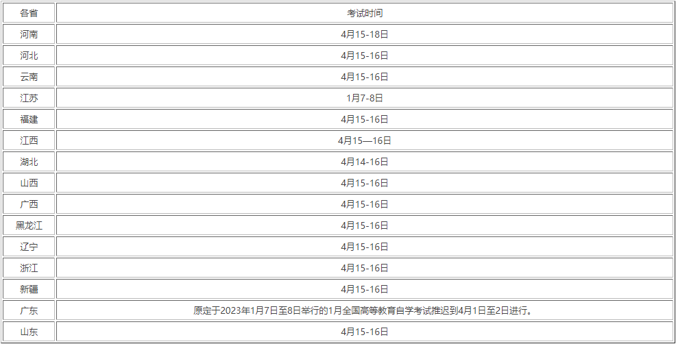 2023年4月成人自考報(bào)名時(shí)間及報(bào)名材料(圖1)