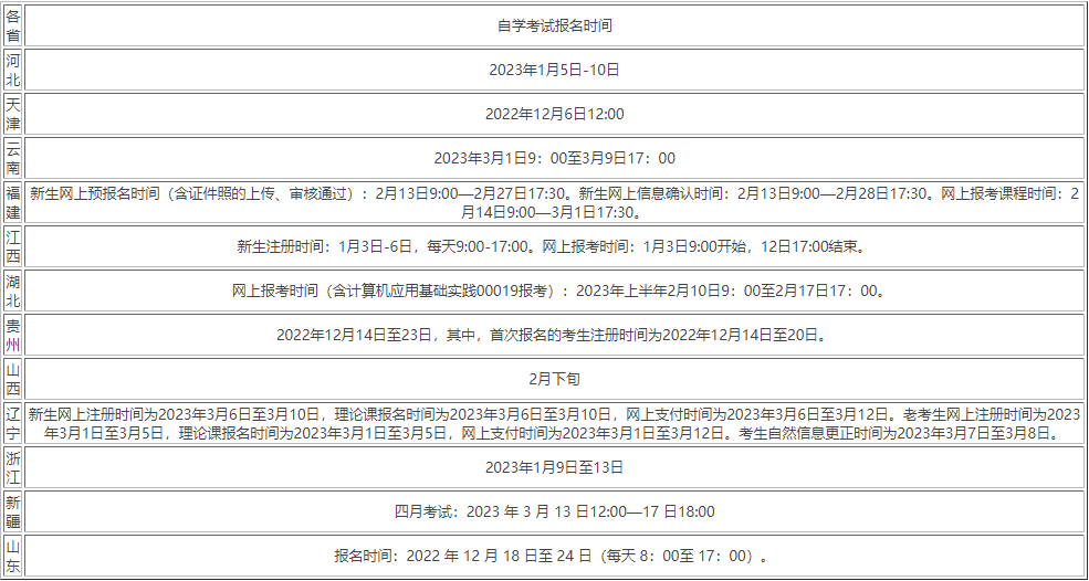 2023年4月成人自考報(bào)名時(shí)間及報(bào)名材料(圖2)