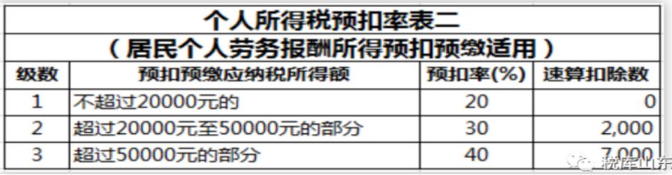 知識分享丨自然人代開發(fā)票的18個涉稅問題！