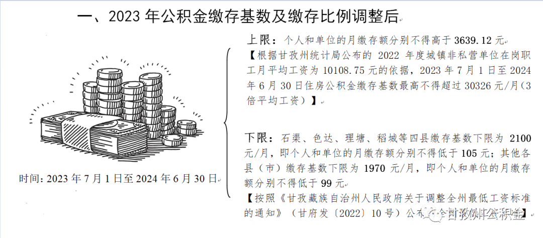 7月1日起，公積金繳費(fèi)基數(shù)有變，到手工資變了！