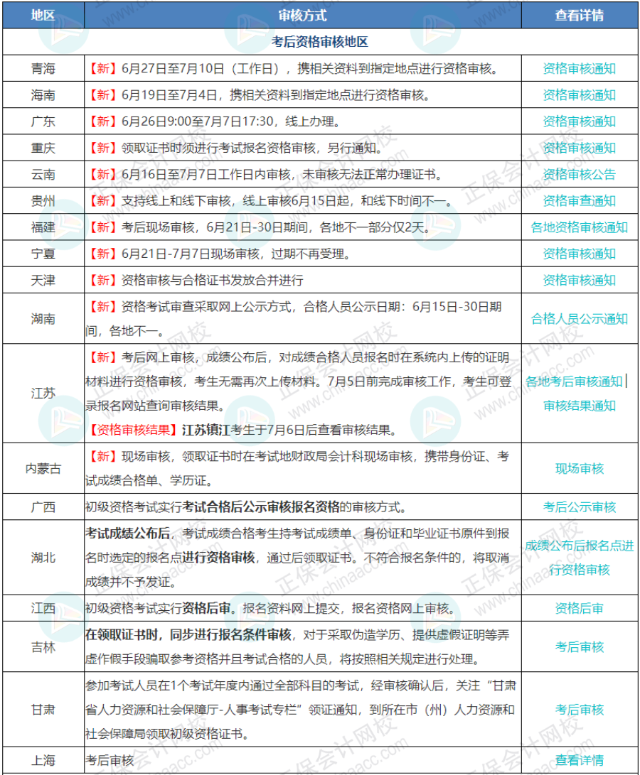 今日截止！錯(cuò)過(guò)無(wú)法領(lǐng)取證書(shū)！這兩類考生即便考過(guò)，證書(shū)作廢