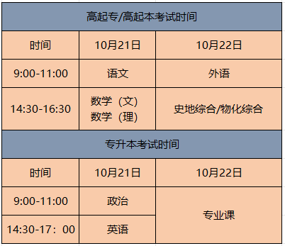 成考報名圓滿結(jié)束，備考攻略奉上！