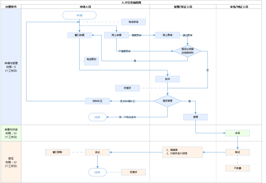 2023年北京人才引進落戶政策、條件、流程一次性為你講清！