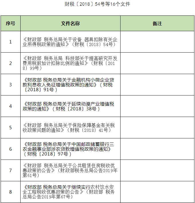 關于延長部分稅收優(yōu)惠政策執(zhí)行期限的公告(圖1)