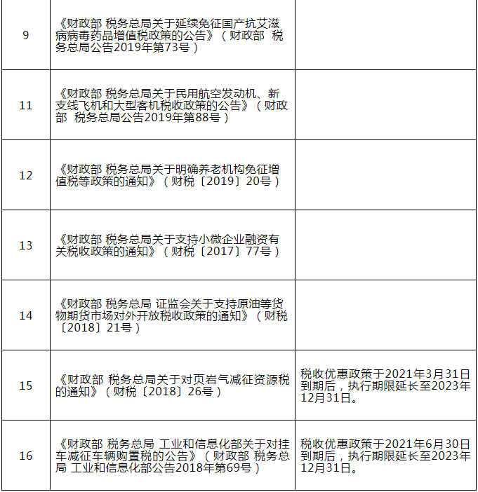 關于延長部分稅收優(yōu)惠政策執(zhí)行期限的公告(圖2)