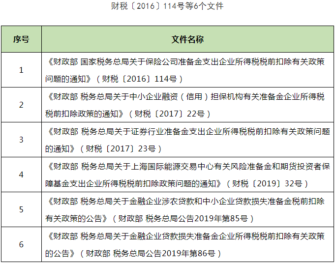 關于延長部分稅收優(yōu)惠政策執(zhí)行期限的公告(圖3)