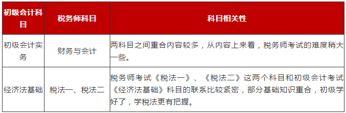 考過(guò)了初級(jí)職稱，接下來(lái)做什么？(圖2)