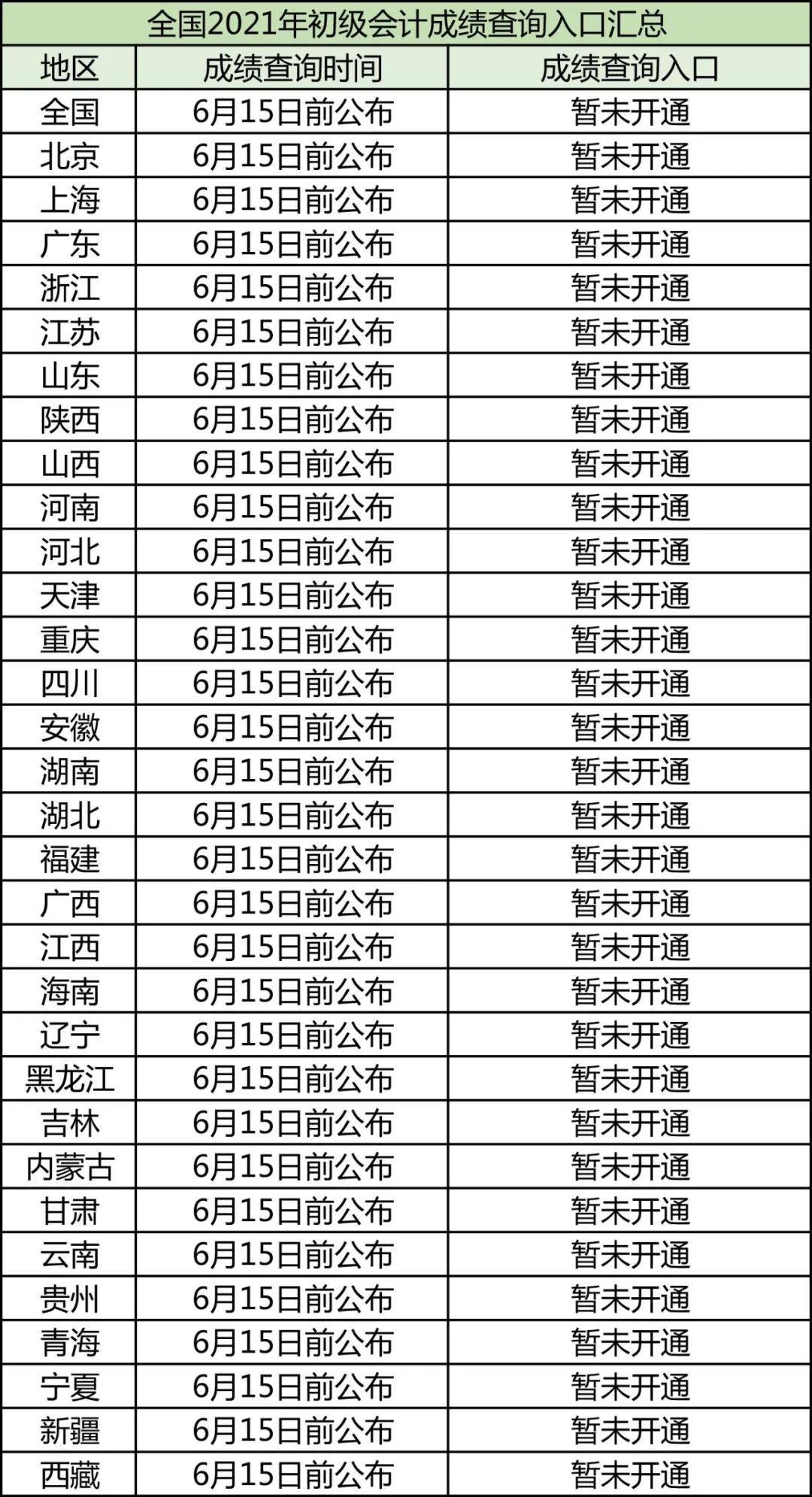 2021年初級會計職稱考試成績查詢時間(圖4)