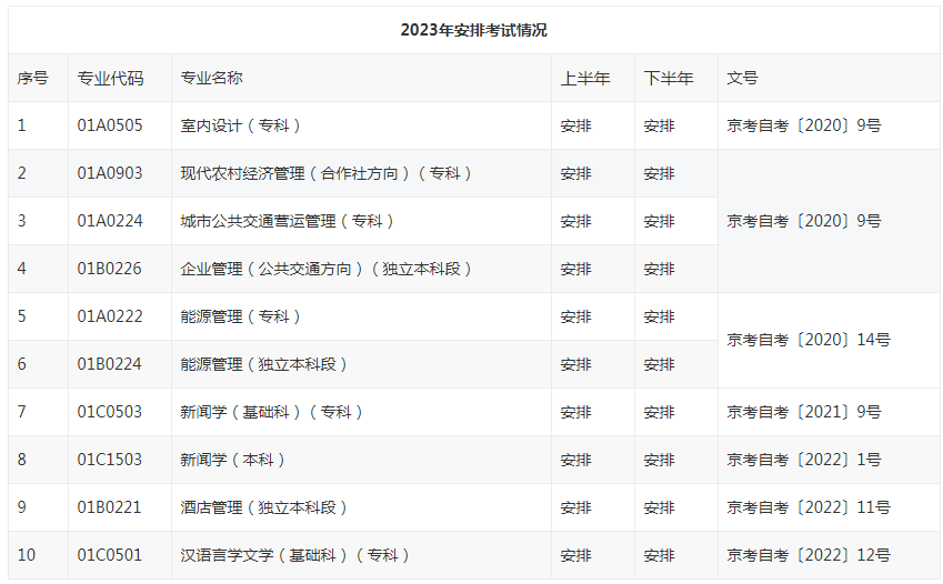 北京市高等教育自學考試2023年考試安排